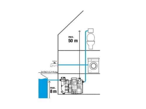 Gardena Comfort 5000/5E LCD - Image 6